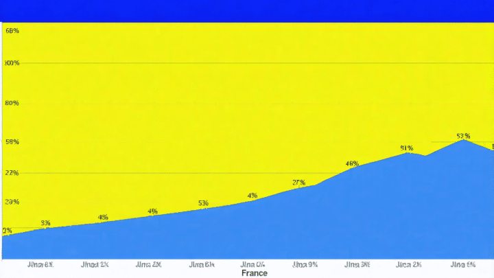 Créations d’entreprises : pourquoi la France a battu un nouveau record en 2024